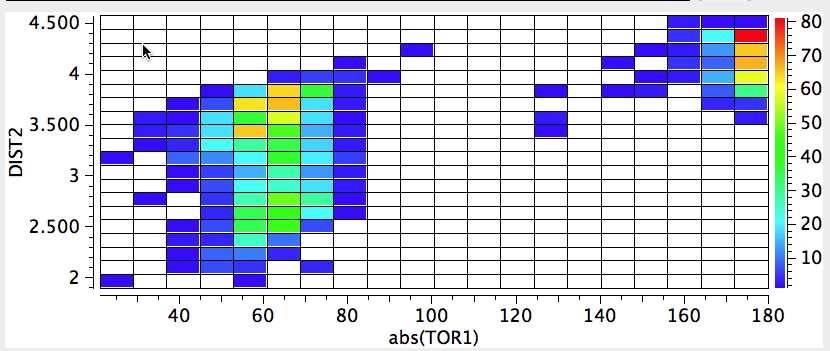 HO-C-C-OH intramolecular hydrogen bonds