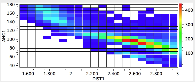 All H-bonds involving C-O