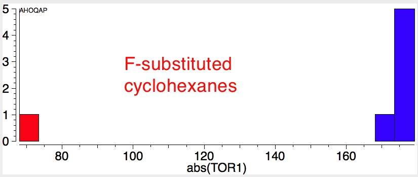 F cyclohexanes