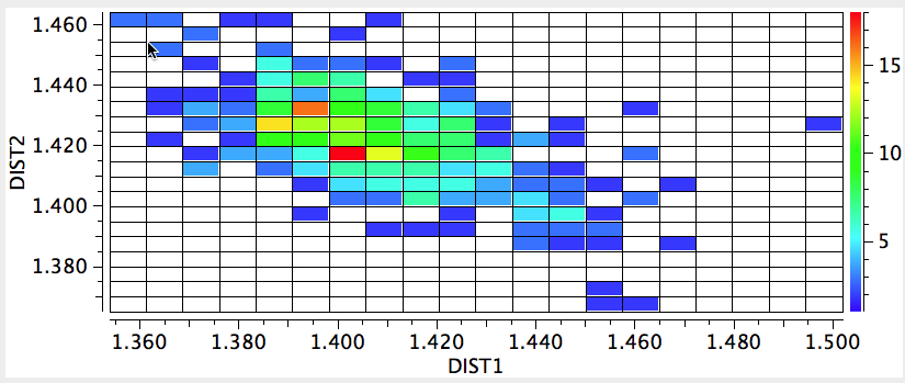 Anomeric scatterplot