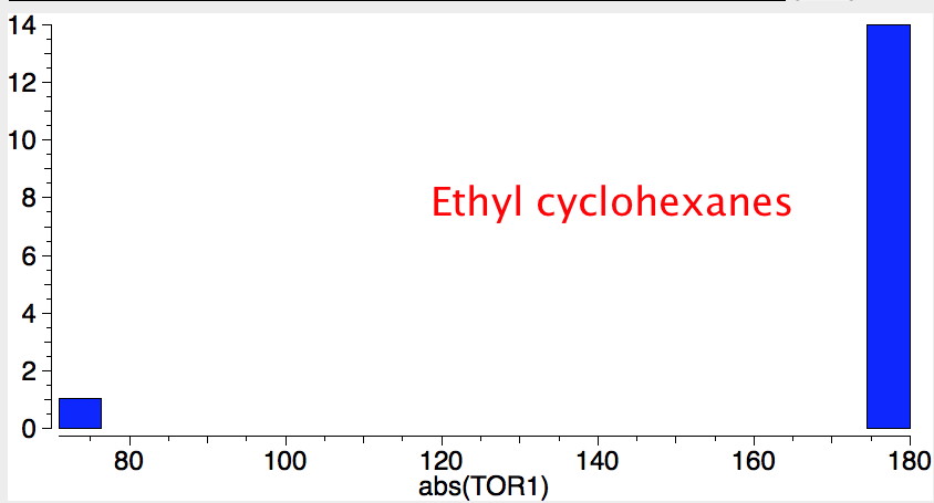 t-butyl cyclohexanes