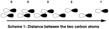 Overlap of two p orbitals end on